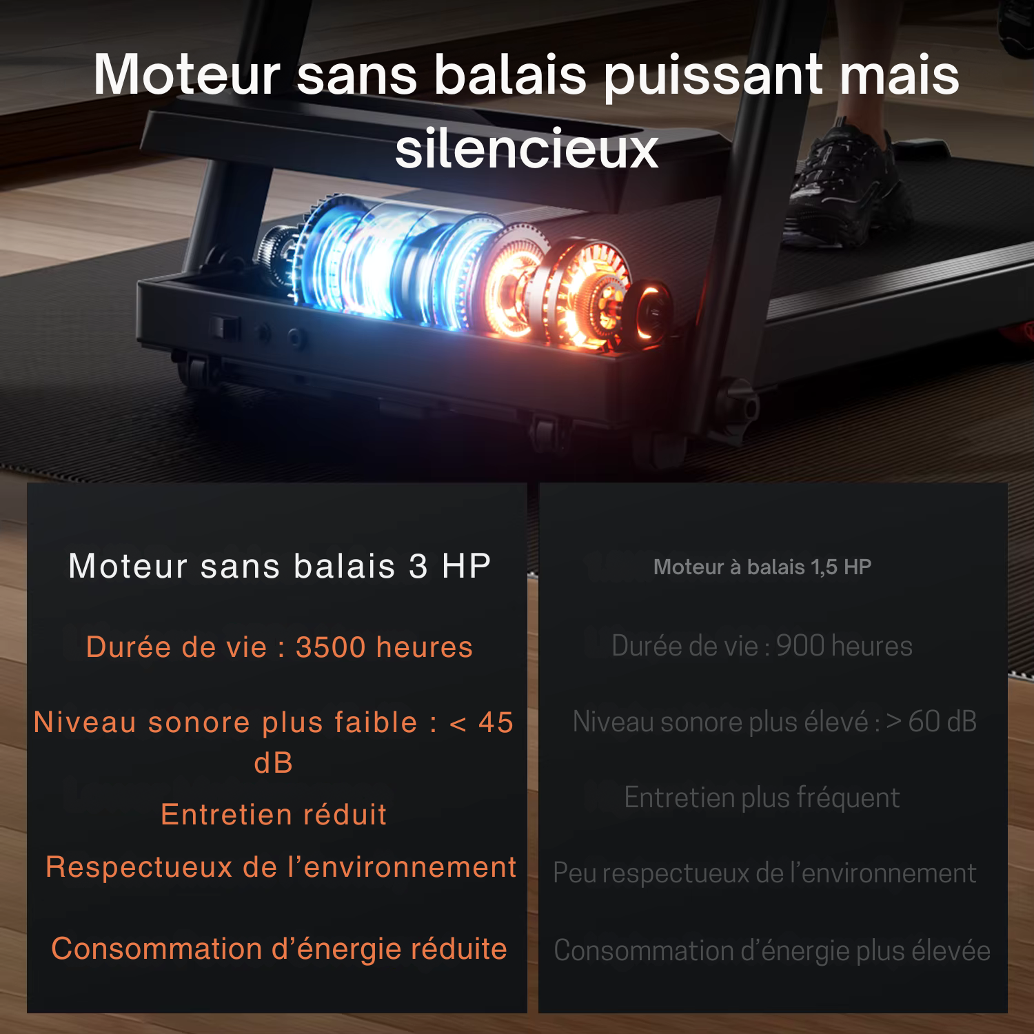 Fitchezsoi tapis de course 14 km/h